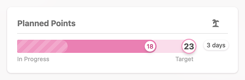 Automatic capacity calculations showing team velocity and point allocation