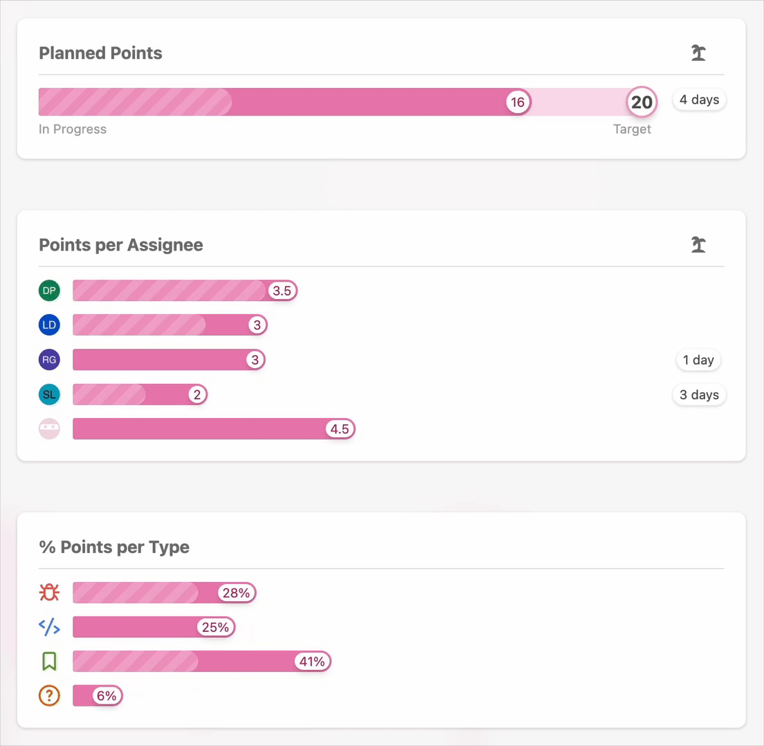 Real-time updates showing calculations changing as tasks are added and assigned